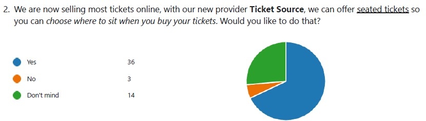 seated tickets